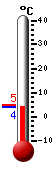 Currently: 4.9, Max: 4.9, Min: 3.8