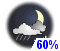 Chance of wet flurries or rain showers (60%)