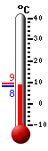 Currently: 9.3, Max: 10.8, Min: 7.6